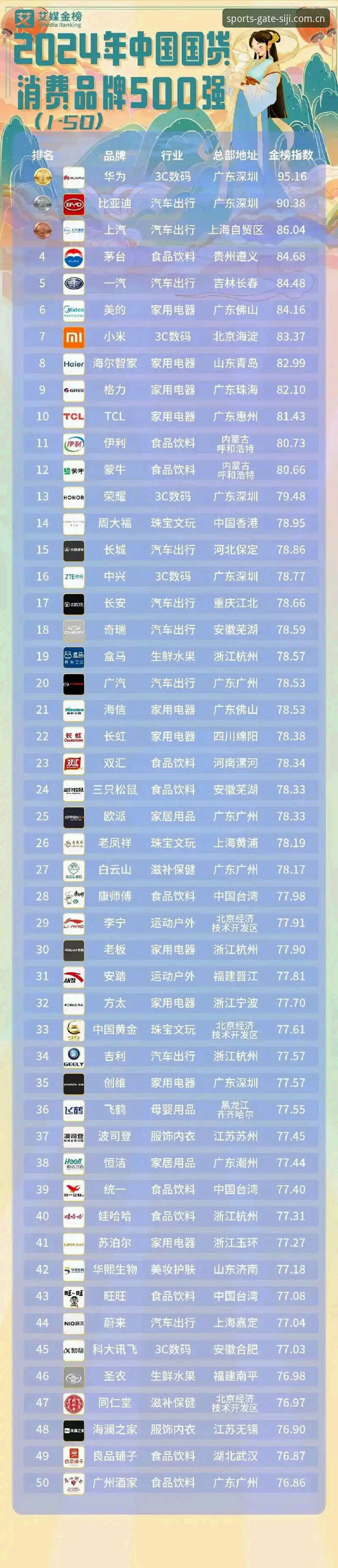 2024年四季体育登录攻略最新动态：品牌升级与多端数据同步体验全面解析